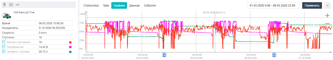 Область графиков