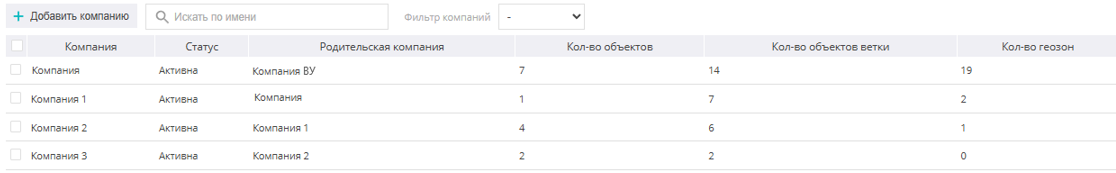Фильтр компаний