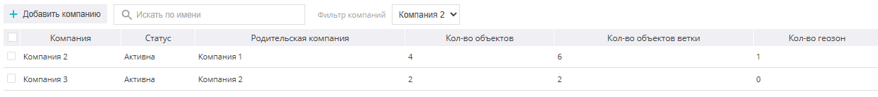 Выбранная компания в фильтре