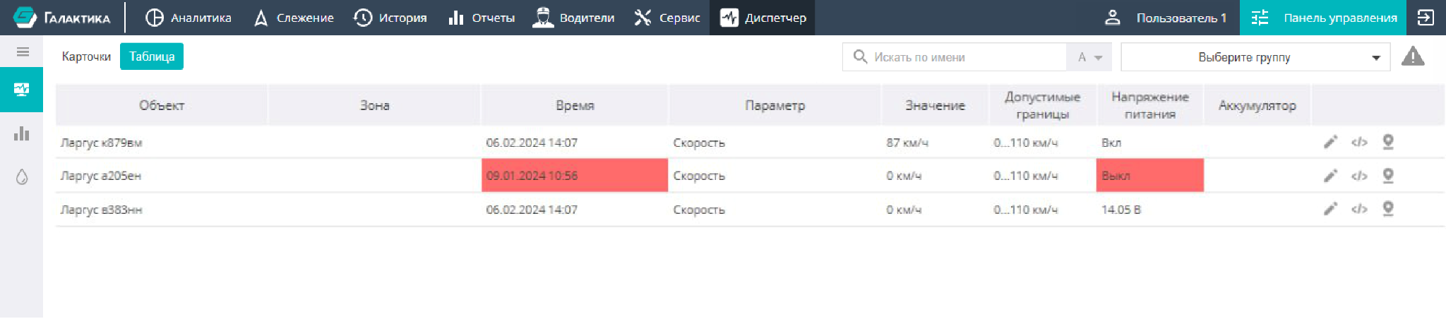 Вкладка Таблицы