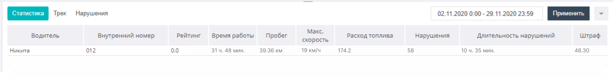 Statistics