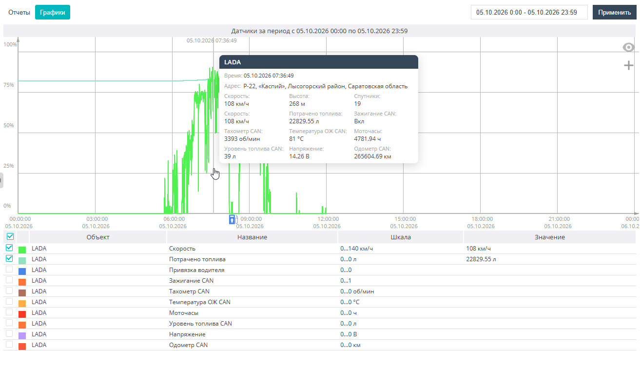 Pop-up window with sensor values