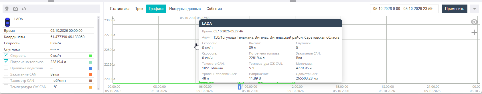 Popup window with sensor values