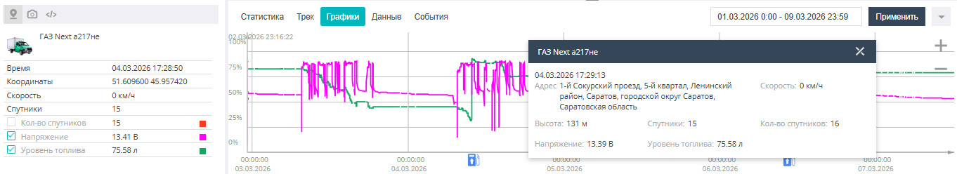 Popup window with sensor values