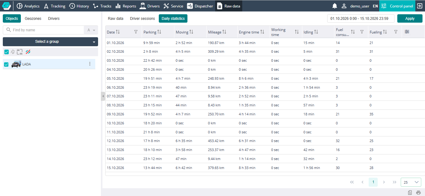 Daily statistics tab