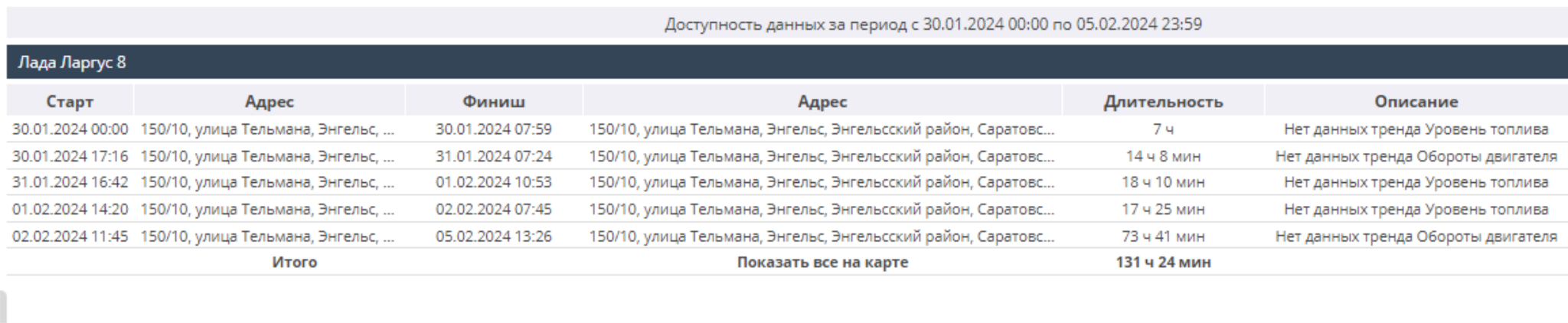 Data availability