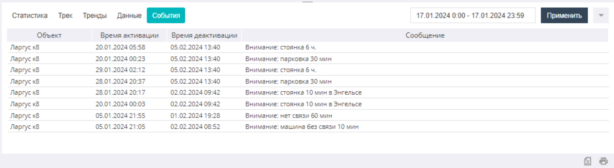 Event list