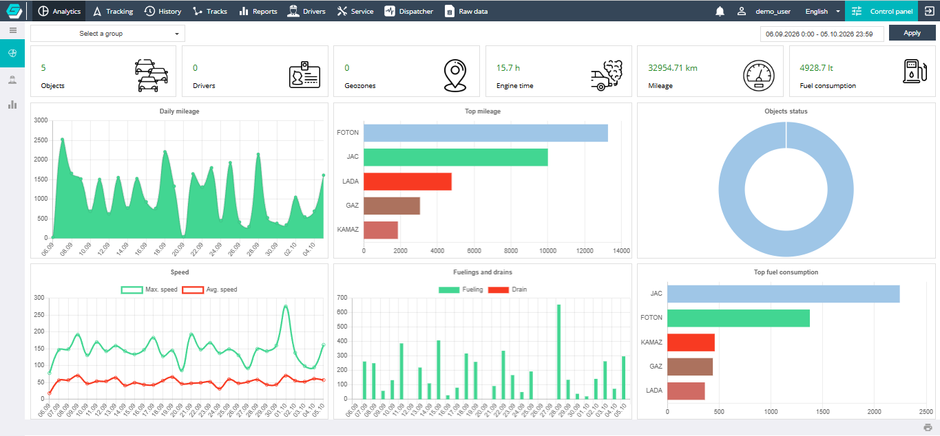 Object analytics
