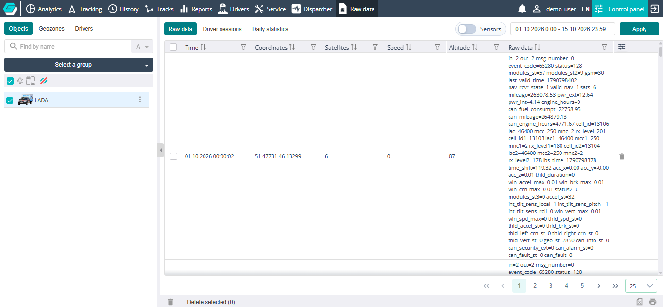 Raw data section