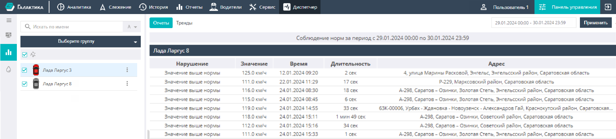 Dispatcher reports