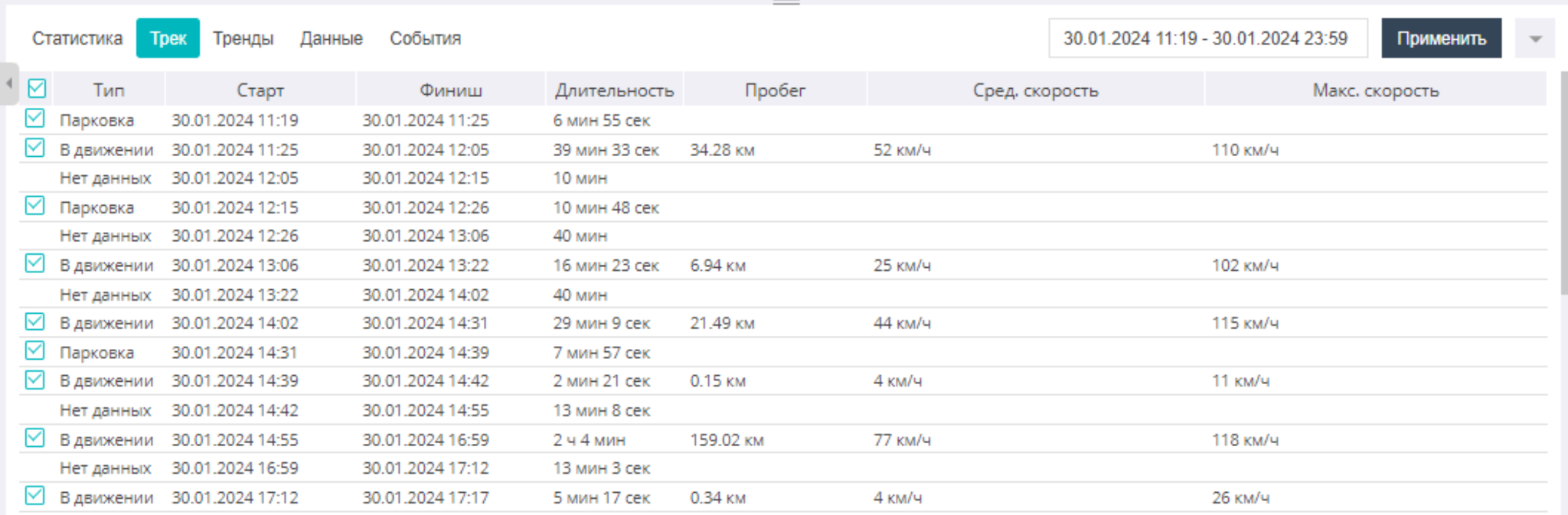 Track table