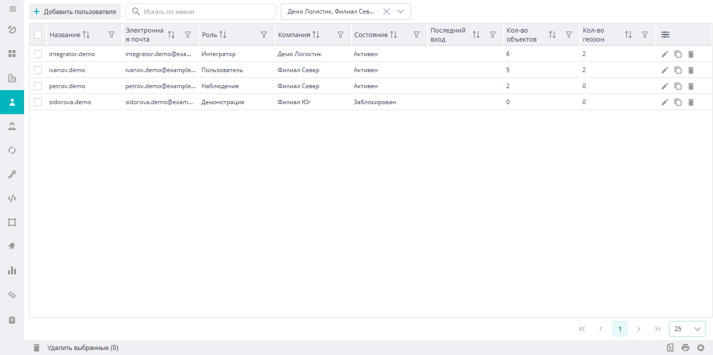 Users list